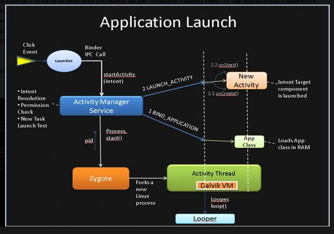 App launch summary