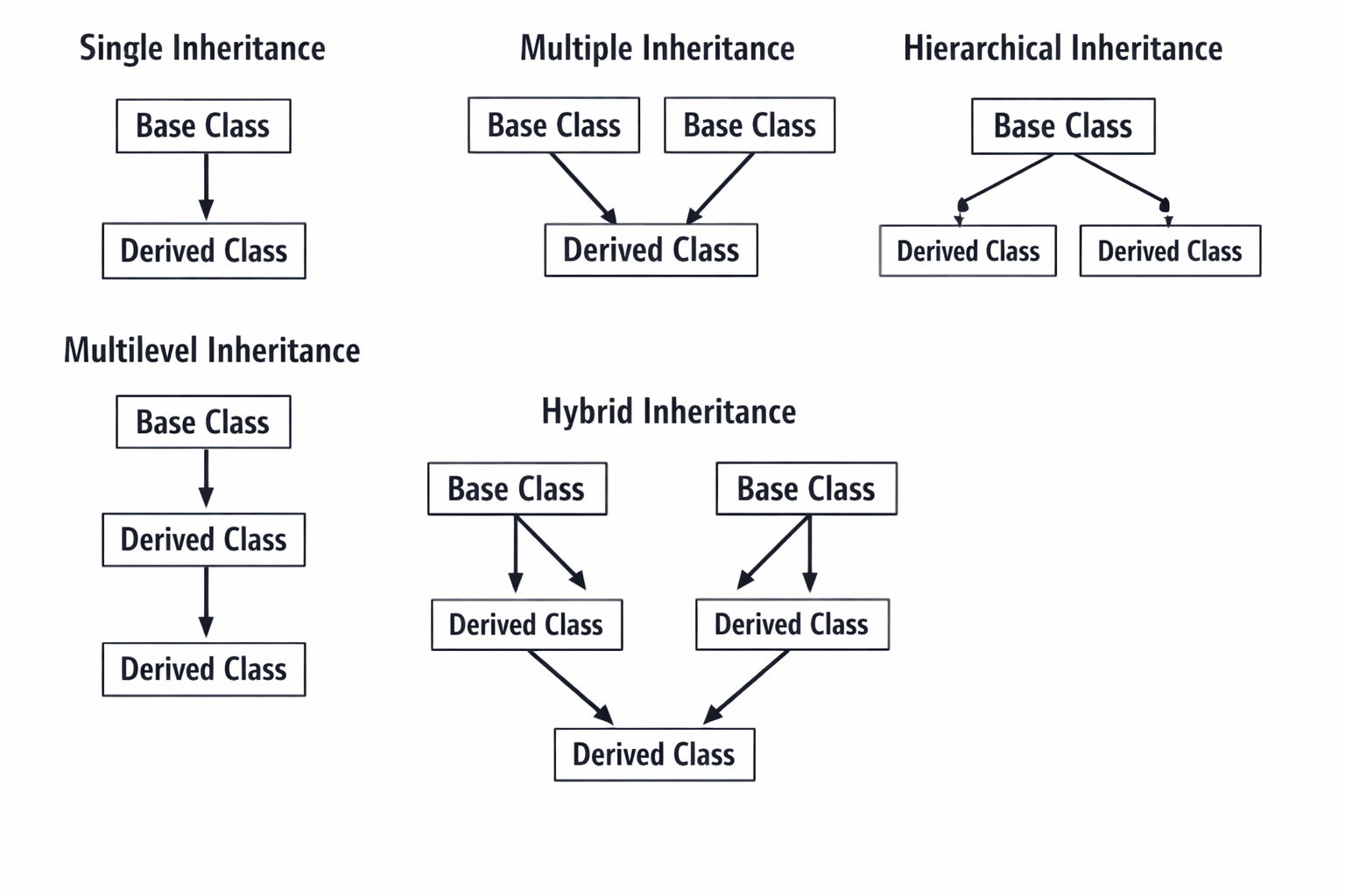 Inheritance
